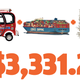 Image for article titled This Is How Much Buying The Cheapest New Car In The World Really Costs